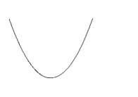 <strong>Name the conic. </strong> A) circle B) ellipse C) parabola D) hyperbola