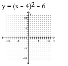<strong>Graph the equation. </strong> A) B) C) D)