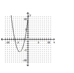 <strong>Graph the equation. </strong> A) B) C) D)