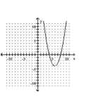 <strong>Graph the equation. </strong> A) B) C) D)