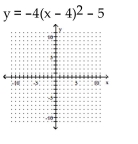<strong>Graph the equation. </strong> A) B) C) D)