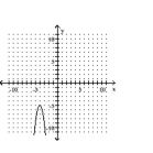 <strong>Graph the equation. </strong> A) B) C) D)