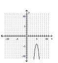 <strong>Graph the equation. </strong> A) B) C) D)