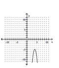 <strong>Graph the equation. </strong> A) B) C) D)