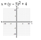 <strong>Graph the equation. </strong> A) B) C) D)