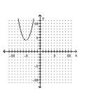 <strong>Graph the equation. </strong> A) B) C) D)
