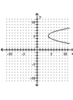 <strong>Graph the equation. </strong> A) B) C) D)