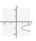 <strong>Graph the equation. </strong> A) B) C) D)