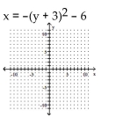 <strong>Graph the equation. </strong> A) B) C) D)