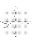 <strong>Graph the equation. </strong> A) B) C) D)