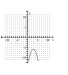 <strong>Graph the equation. </strong> A) B) C) D)