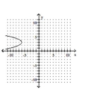 <strong>Graph the equation. </strong> A) B) C) D)
