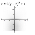 <strong>Graph the equation. </strong> A) B) C) D)