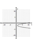 <strong>Graph the equation. </strong> A) B) C) D)