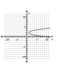 <strong>Graph the equation. </strong> A) B) C) D)