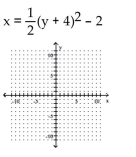 <strong>Graph the equation. </strong> A) B) C) D)