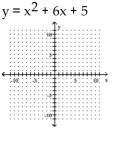 <strong>Write the equation in the form y and then graph the equation. </strong> A) B) C) D)