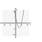 <strong>Write the equation in the form y and then graph the equation. </strong> A) B) C) D)