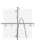 <strong>Write the equation in the form y and then graph the equation. </strong> A) B) C) D)