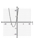 <strong>Write the equation in the form y and then graph the equation. </strong> A) B) C) D)