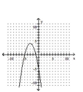 <strong>Write the equation in the form y and then graph the equation. </strong> A) B) C) D)
