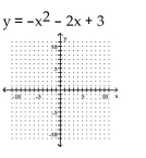 <strong>Write the equation in the form y and then graph the equation. </strong> A) B) C) D)
