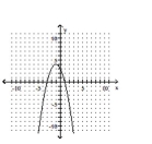<strong>Write the equation in the form y and then graph the equation. </strong> A) B) C) D)