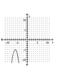 <strong>Write the equation in the form y and then graph the equation. </strong> A) B) C) D)