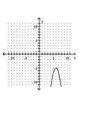 <strong>Write the equation in the form y and then graph the equation. </strong> A) B) C) D)