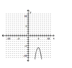 <strong>Write the equation in the form y and then graph the equation. </strong> A) B) C) D)