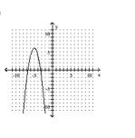 <strong>Write the equation in the form y and then graph the equation. </strong> A) B) C) D)
