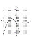 <strong>Write the equation in the form y and then graph the equation. </strong> A) B) C) D)