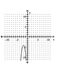 <strong>Write the equation in the form y and then graph the equation. </strong> A) B) C) D)