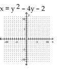 <strong>Write the equation in the form y and then graph the equation. x </strong> A) B) C) D)