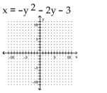 <strong>Write the equation in the form y and then graph the equation. </strong> A) B) C) D)