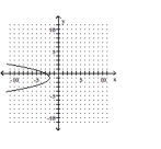 <strong>Write the equation in the form y and then graph the equation. </strong> A) B) C) D)