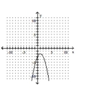 <strong>Write the equation in the form y and then graph the equation. </strong> A) B) C) D)
