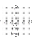 <strong>Write the equation in the form y and then graph the equation. </strong> A) B) C) D)