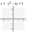 <strong>Write the equation in the form y and then graph the equation. </strong> A) B) C) D)