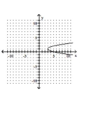 <strong>Write the equation in the form y and then graph the equation. </strong> A) B) C) D)
