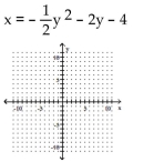 <strong>Write the equation in the form y and then graph the equation. </strong> A) B) C) D)