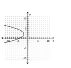 <strong>Write the equation in the form y and then graph the equation. </strong> A) B) C) D)
