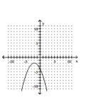 <strong>Write the equation in the form y and then graph the equation. </strong> A) B) C) D)