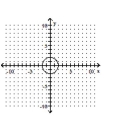<strong>Graph the equation. </strong> A) B)