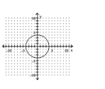 <strong>Graph the equation. </strong> A) B)