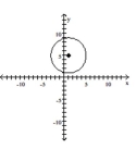 <strong>Write the equation of the circle. Assume the radius is a whole number. </strong> A) B) C) D)