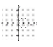 <strong>Write the equation of the circle. Assume the radius is a whole number. </strong> A) 4 B) C) D)