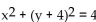 <strong>Write the equation of the circle. Assume the radius is a whole number. </strong> A) 4 B) C) D)