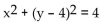<strong>Write the equation of the circle. Assume the radius is a whole number. </strong> A) 4 B) C) D)