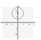 <strong>Write the equation of the circle. Assume the radius is a whole number. </strong> A) B) C) D)